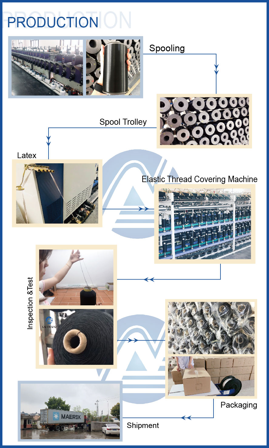 produksie van rcy
